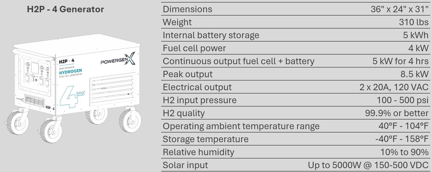 H2p-4 and Specs